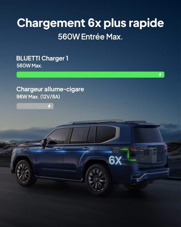 BLUETTI Charger 1 Chargeur d'Alternateur 560W, 6X Plus Rapide Que Chargeurs de Cigarettes, Chargeur Rapide DC-DC Compatible avec 95% Générateurs Solaires pour Voyages en Voiture, Camping-Car