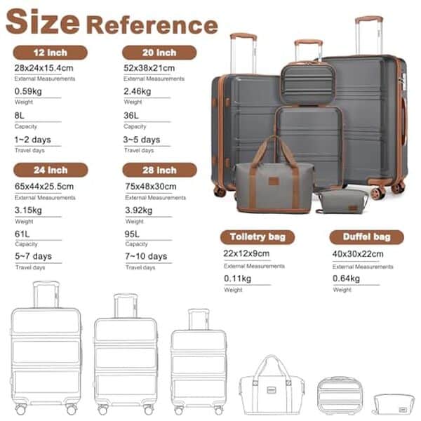 Découvrez notre test complet du set de valises Kono : inclut un vanity et des accessoires pour un voyage confortable et organisé.